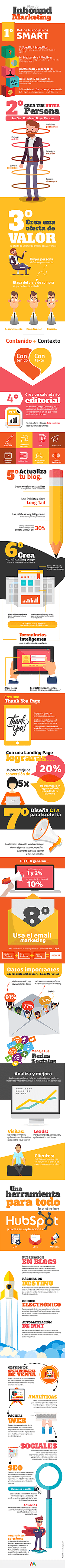 plan-de-inbound-marketing