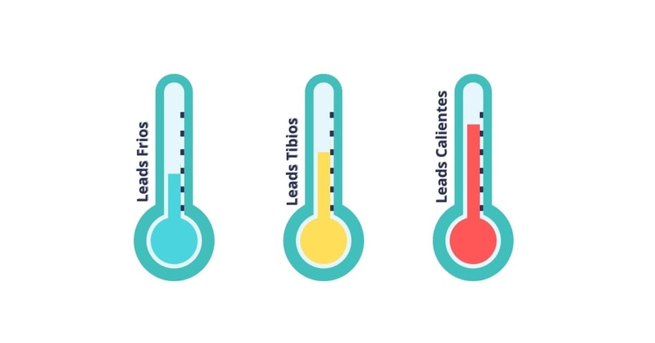 Tráfico en marketing: Tráfico frío, tráfico tibio y tráfico caliente