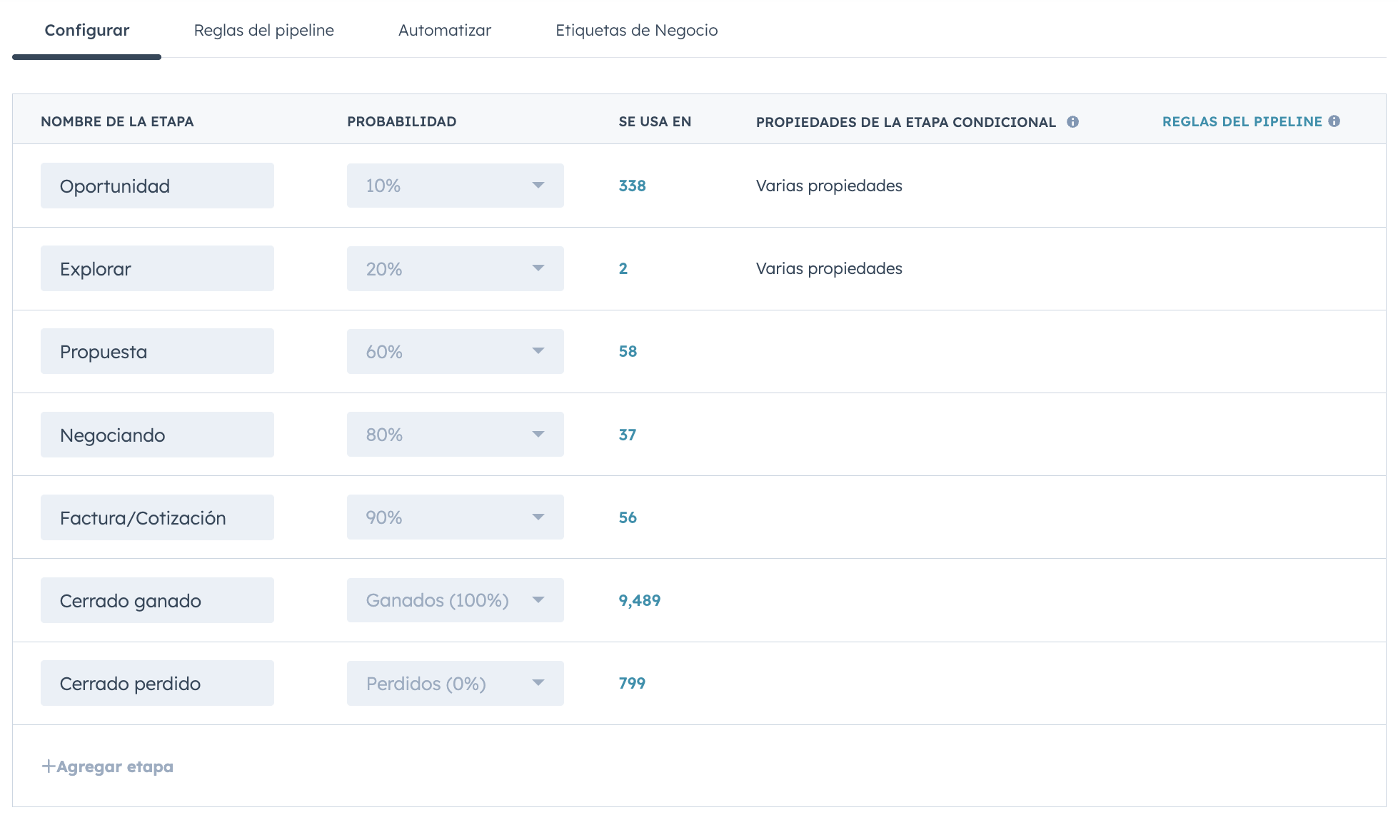 construye-un-pipeline-de-ventas-que-funcione