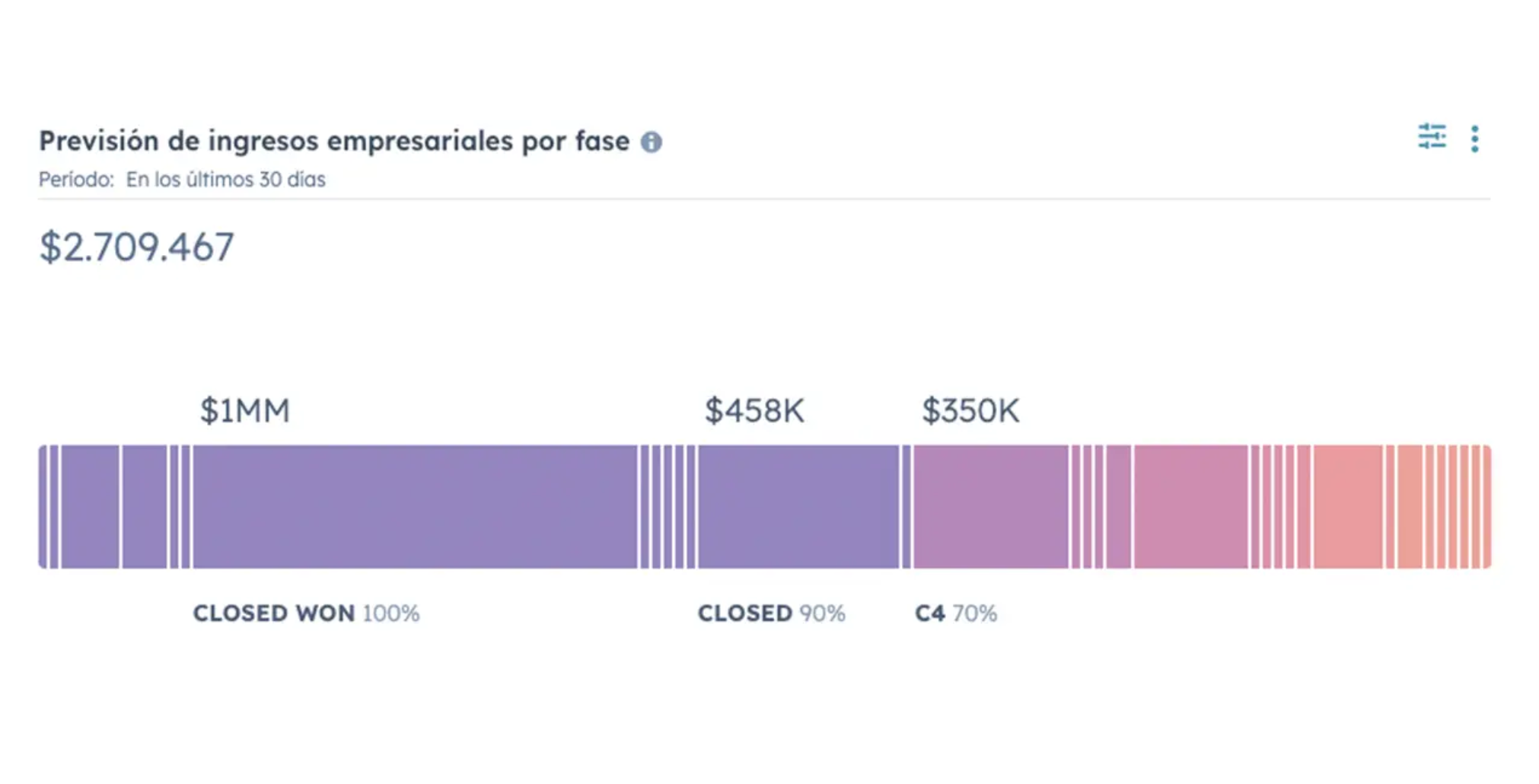 mide-analiza-y-ajusta-tu-estrategia