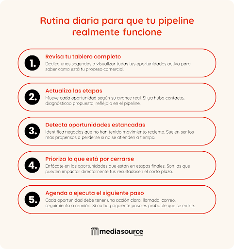 rutina-diaria-para-que-tu-pipeline-realmente-funciones