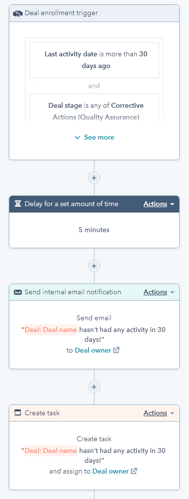 contactar-a-los-leads-de-la-misma-forma