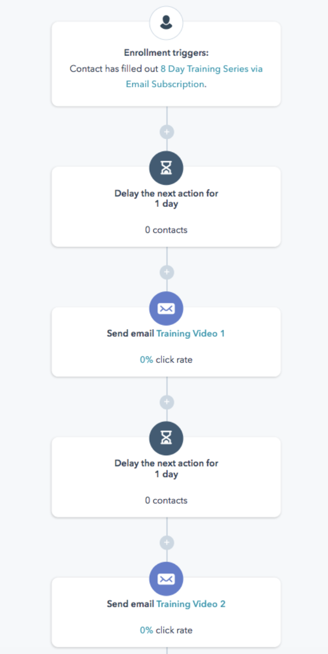 el-agujero-negro-de-los-leads-que-no-compran-ahora