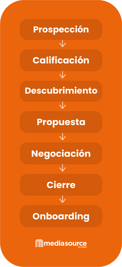 infografia-proceso-comercial_