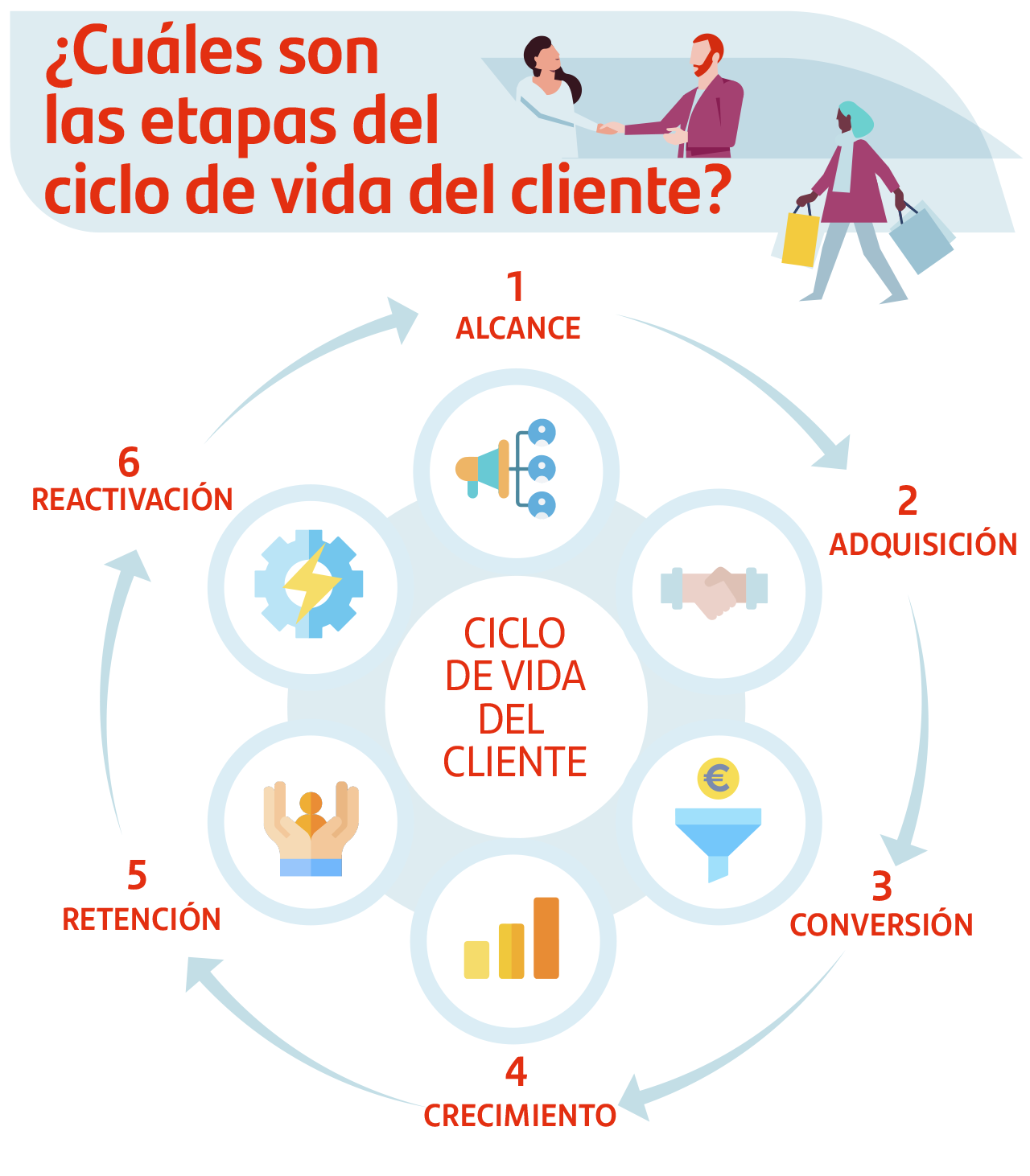 ciclo-de-vida-del-cliente-1--1-