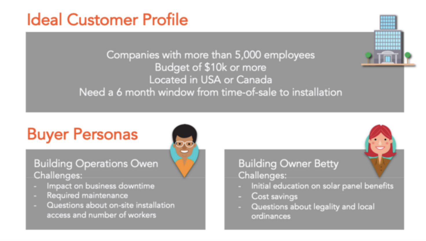 definicion-clara-del-perfil-de-cliente-ideal