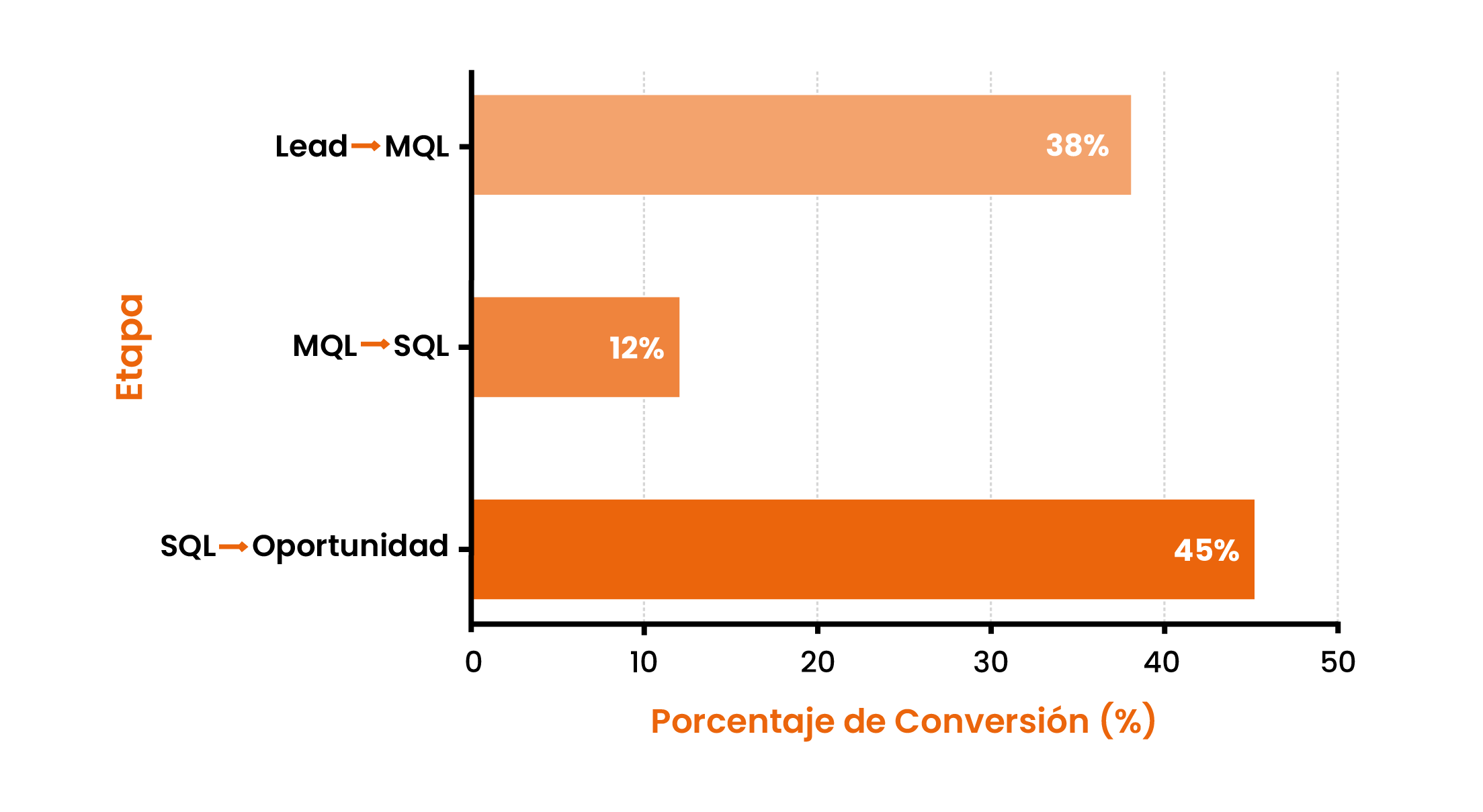 infografia-conversion-por-etapa