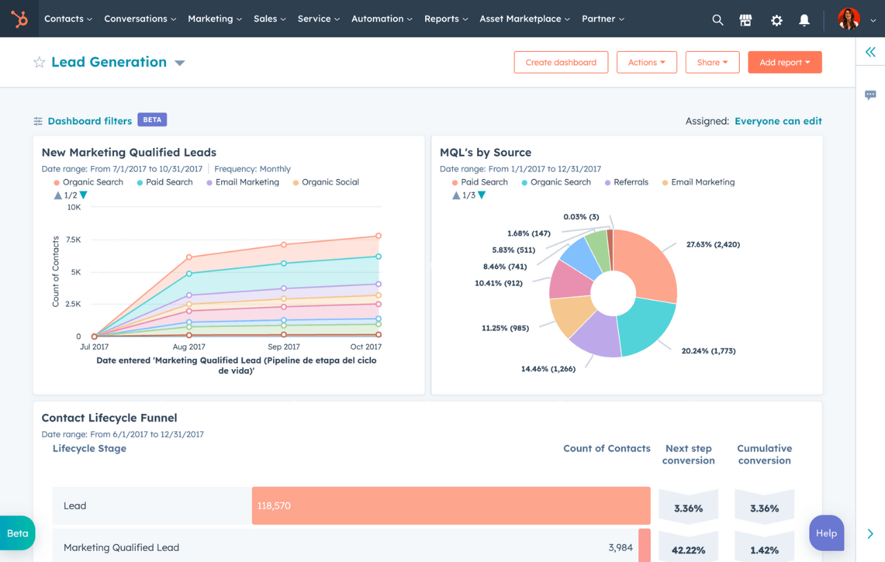 crear-dashboard-por-objetivo-no-por-area