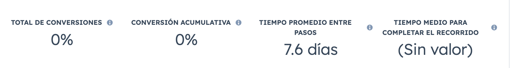 evalua-los-tiempos-de-permanencia