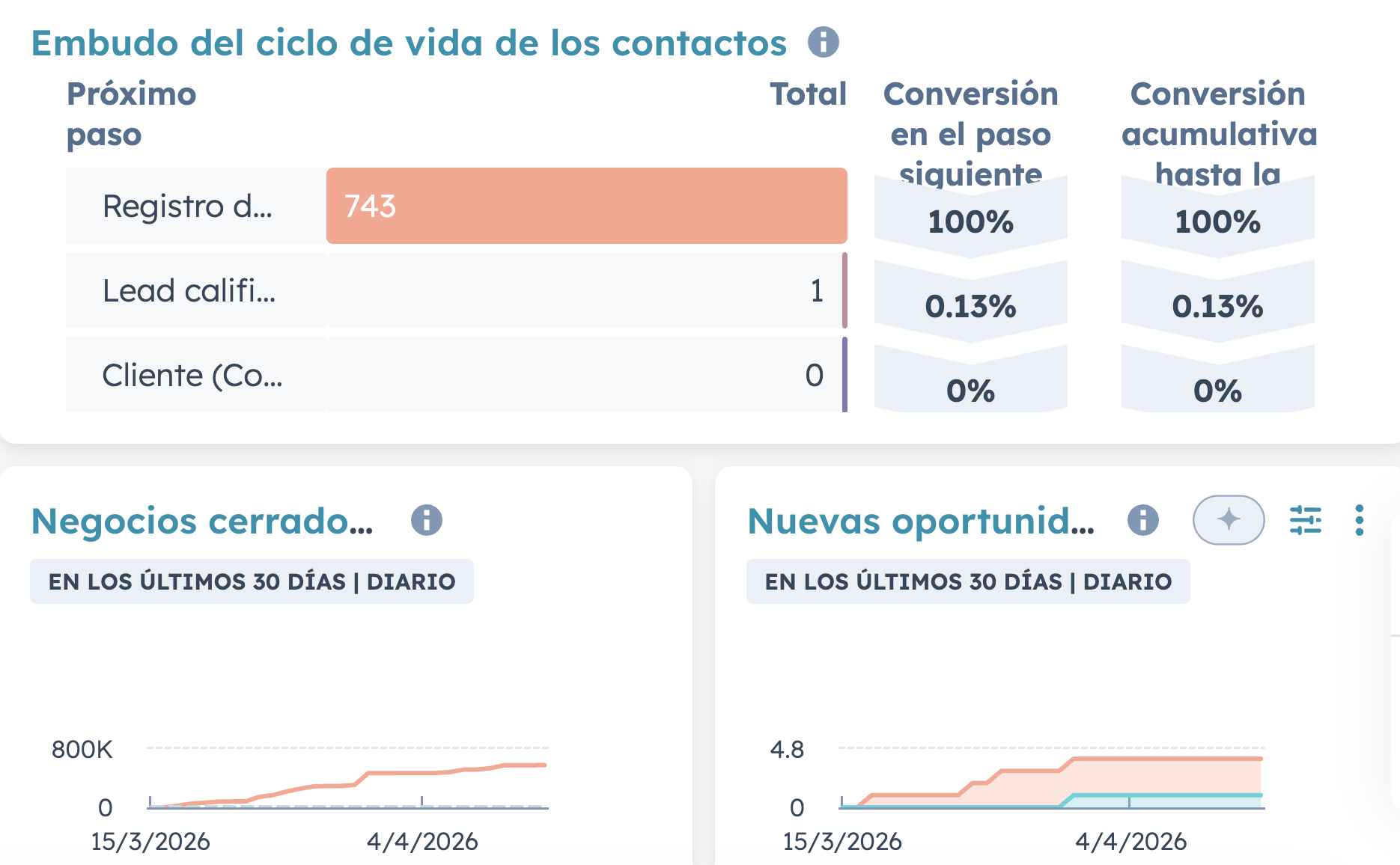 centralizar-la-informacion
