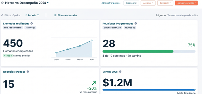 crear-dashboards-automaticos