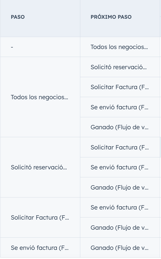 definir-pipeline-de-ventas