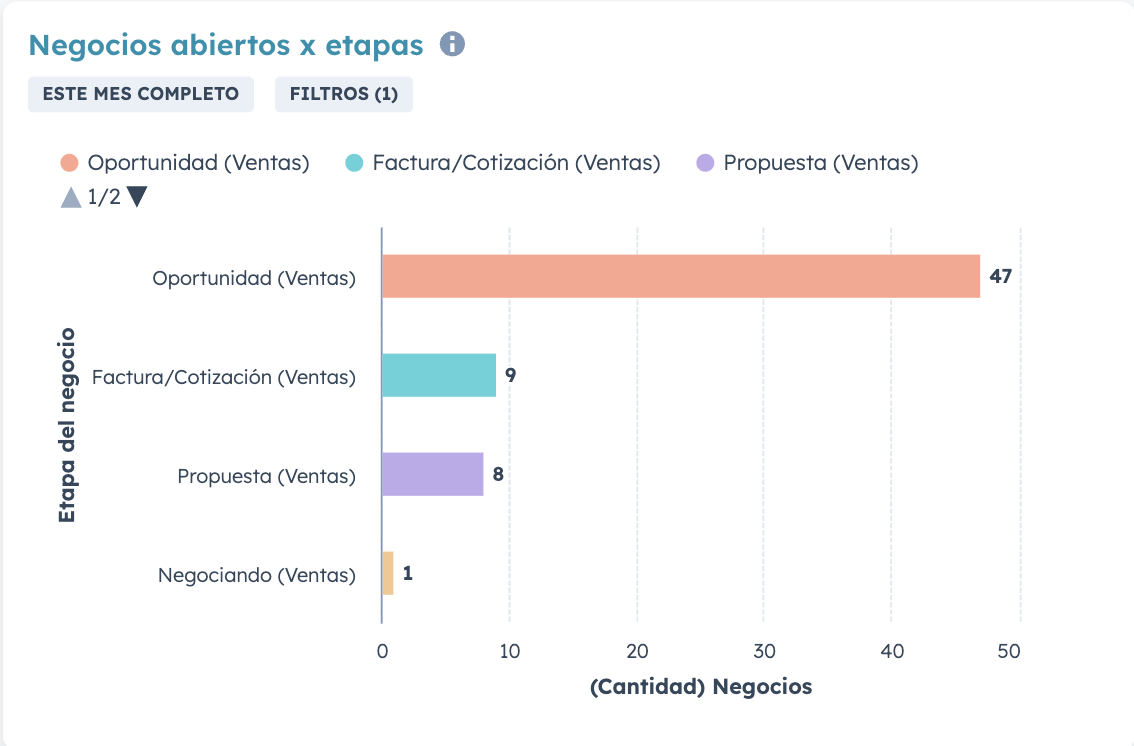 incrementas-la-productividad-del-equipo