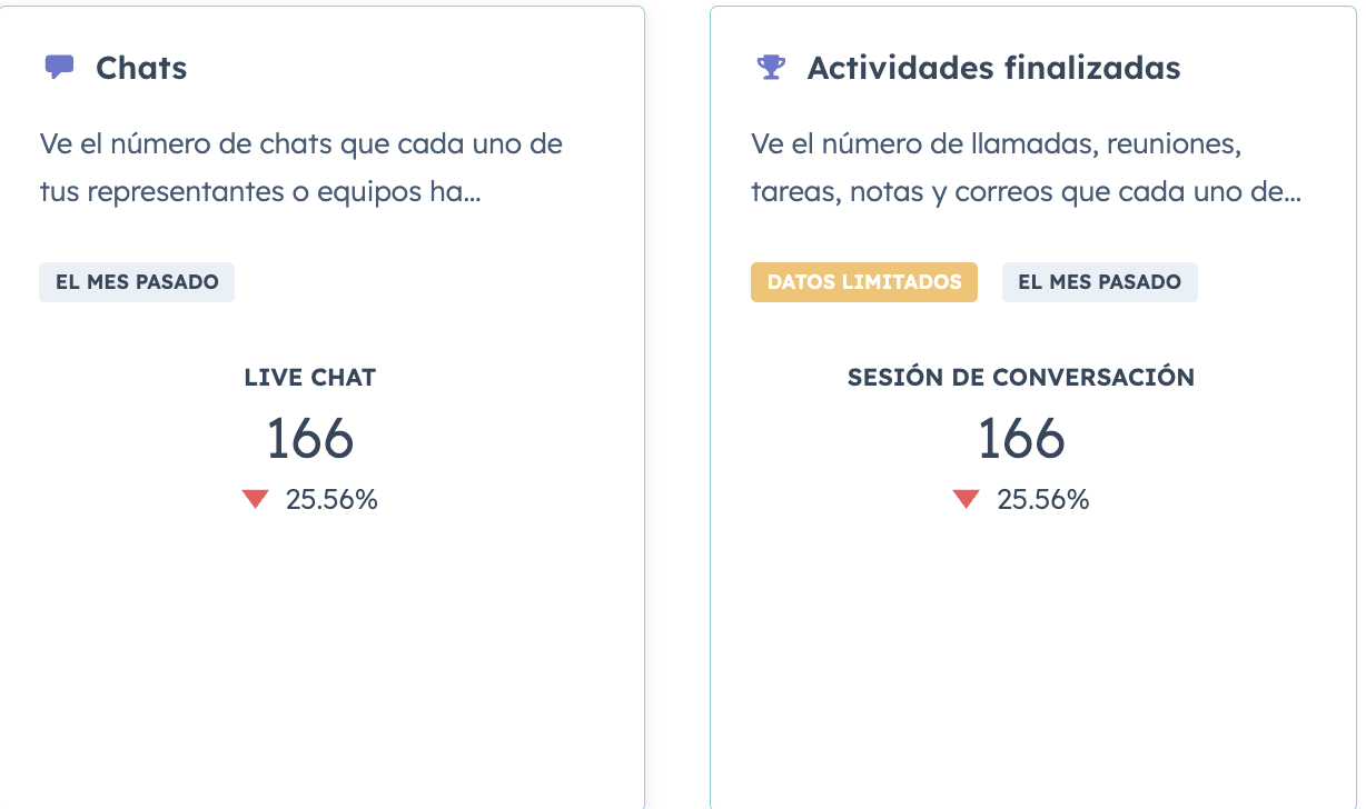 metricas-de-actividad