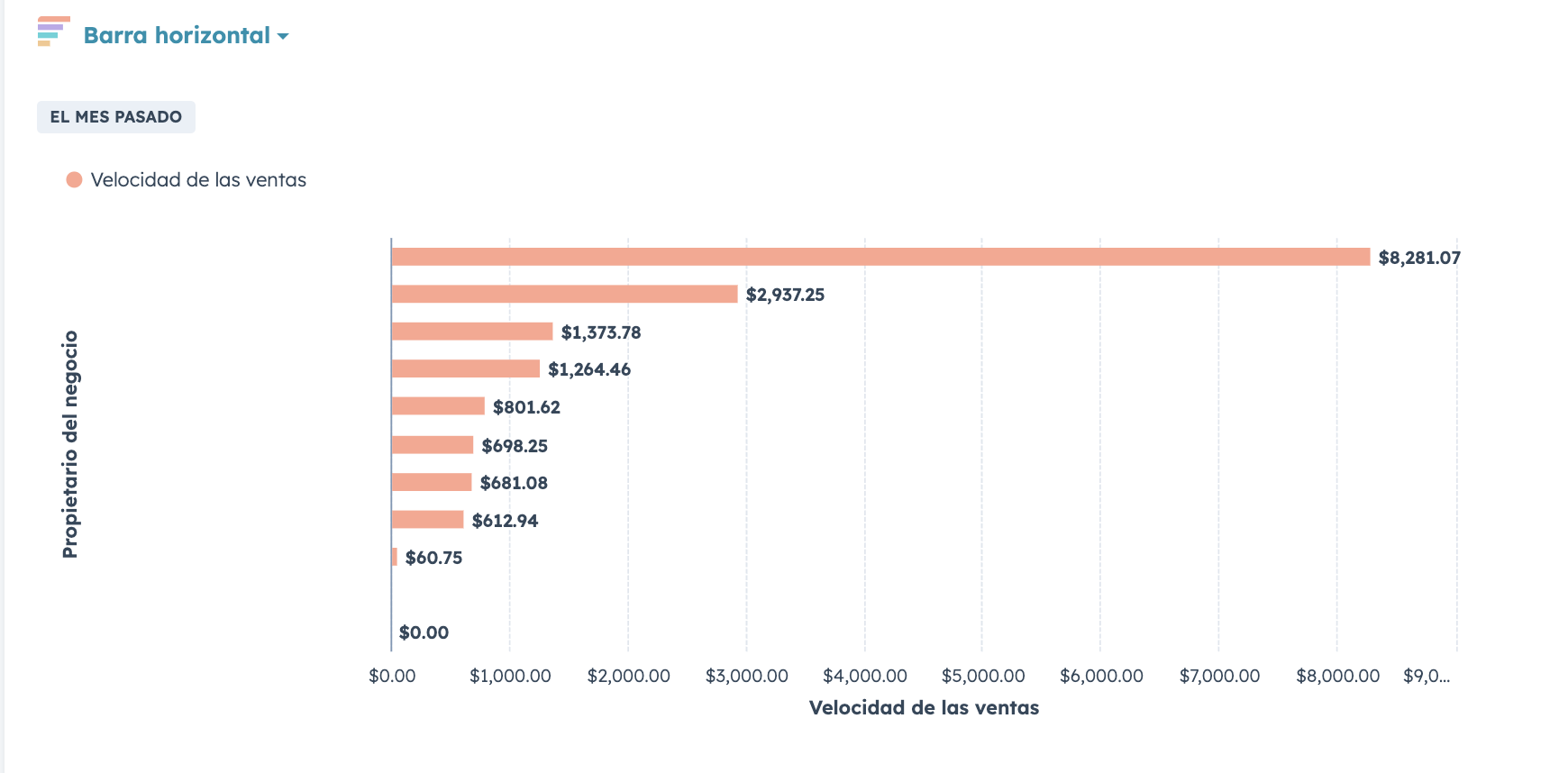 metricas-de-desempeno-por-vendedor