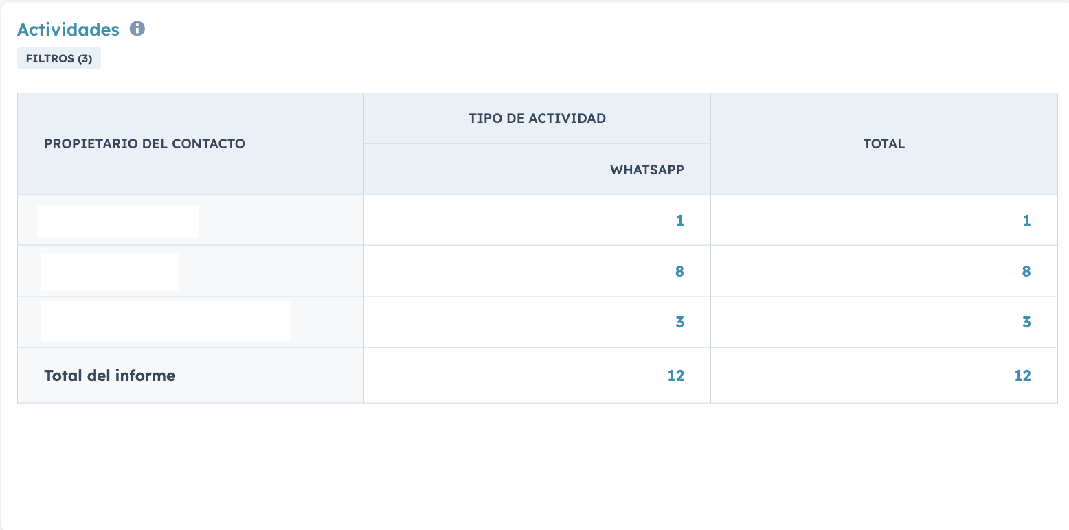 actividad-comercial-en-tiempo-real