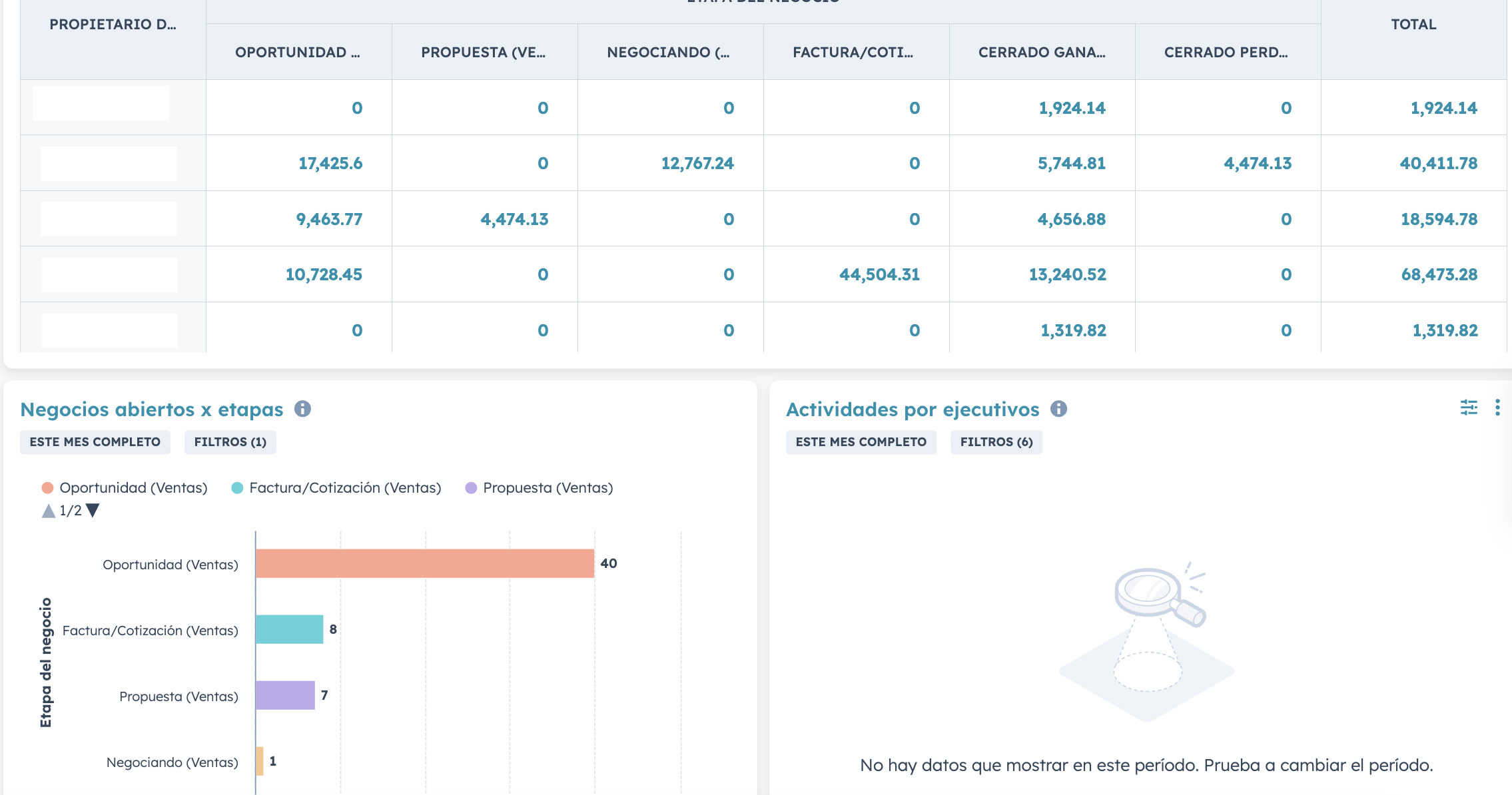 emplea-dashboards-para-tener-una-visibilidad-total