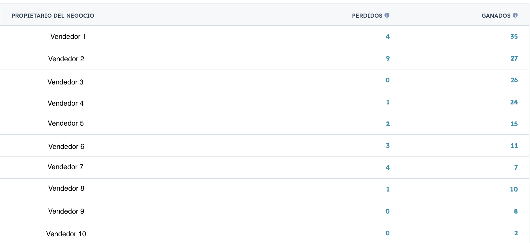 resultados-comerciales-claros