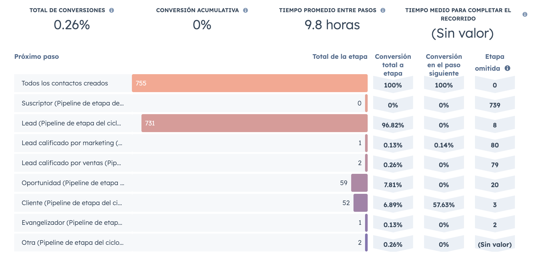 tasa-de-conversion-por-vendedor