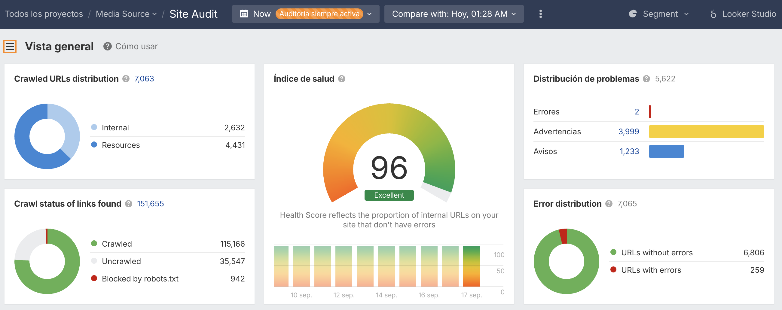 estrategia-seo-media-source