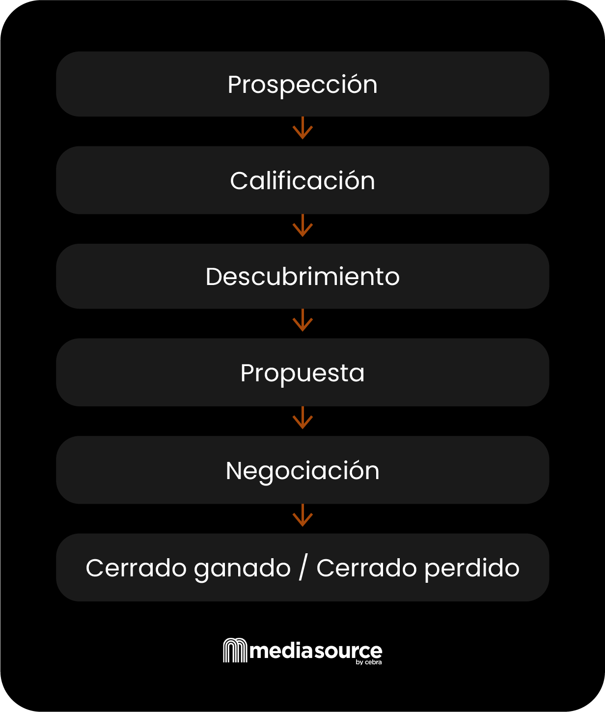 infografia-como-definir-etapas-y-criterios-de-salida