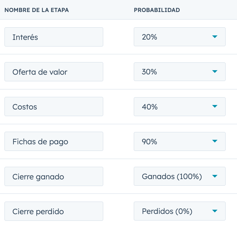 pipeline-personalizado