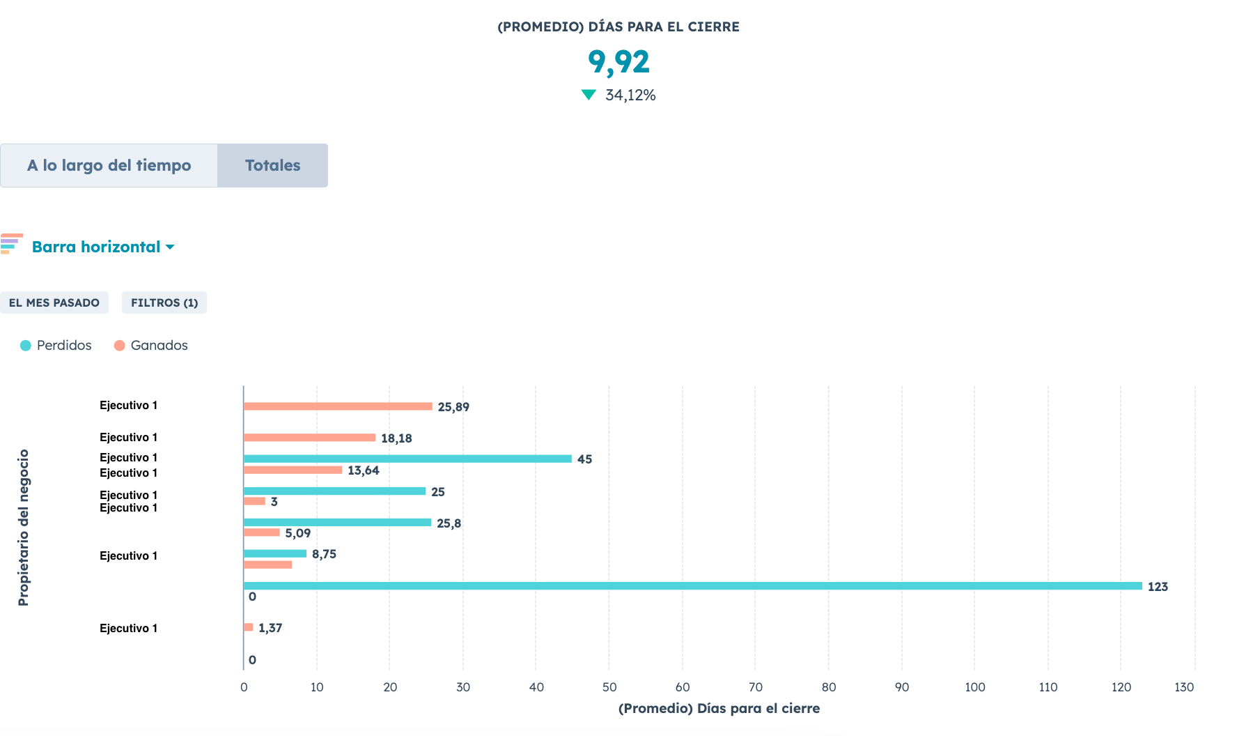 tiempo-de-cierre-promedio
