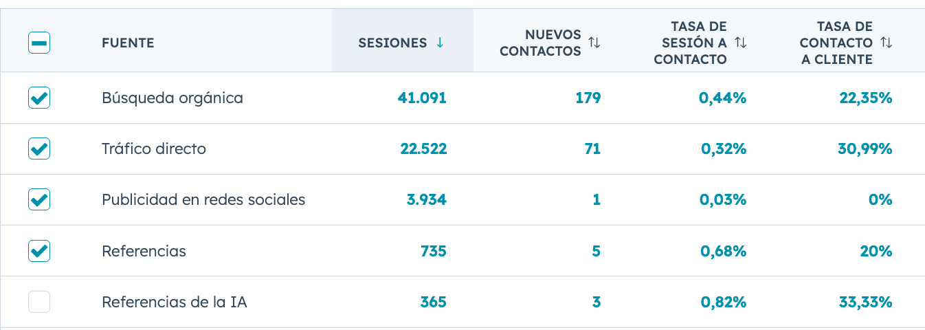 calidad-de-generacion