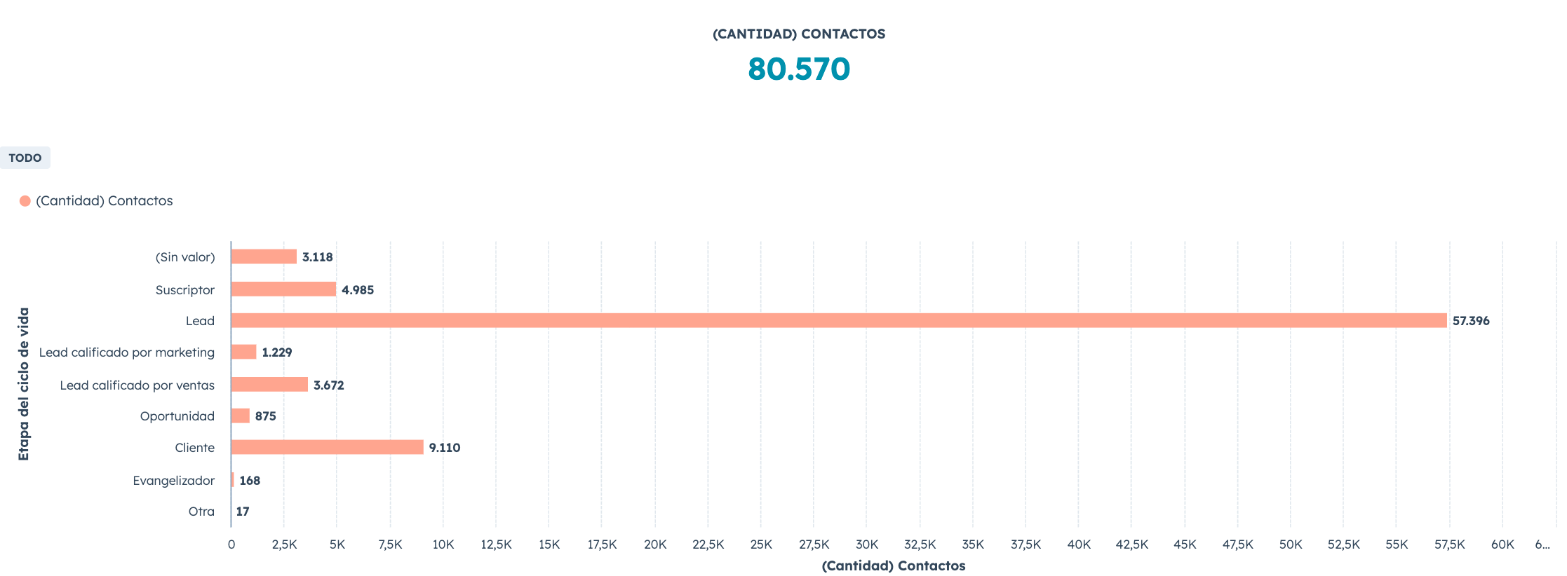 generacion-de-contactos