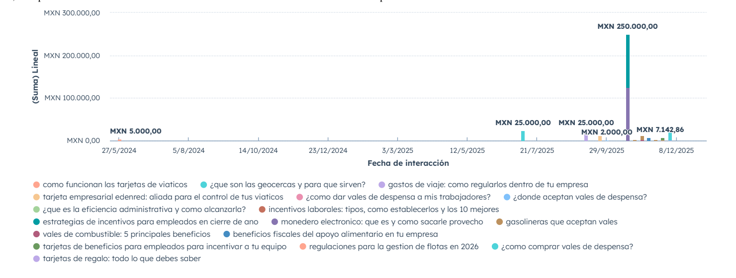 leads-con-intencion-de-compra