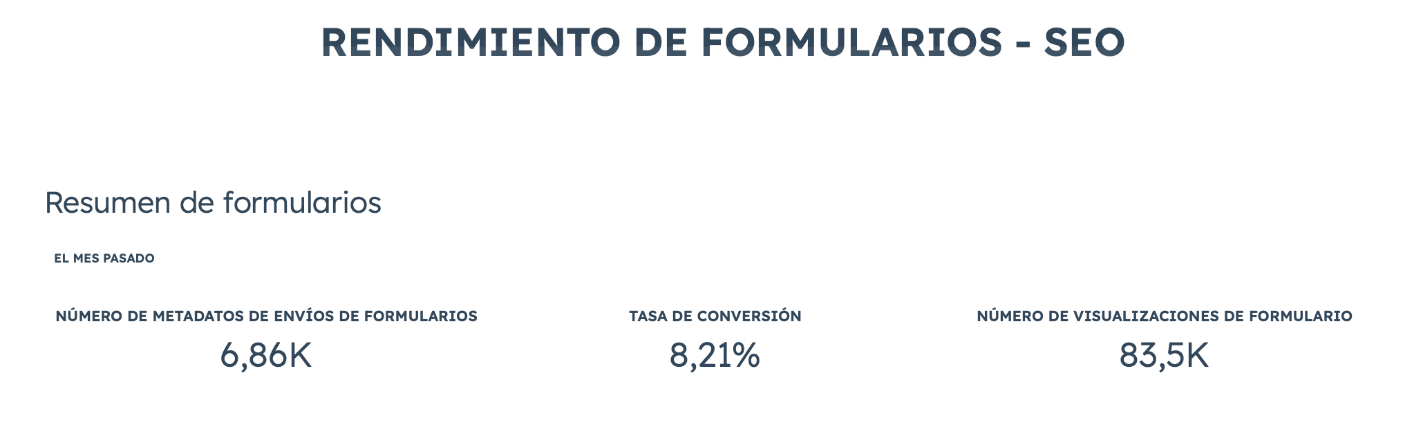 rendimiento-de-formularios