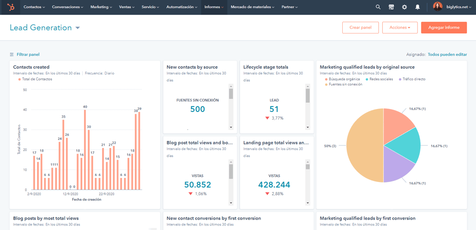 Optimización del proceso comercial (alineación de marketing y ventas)
