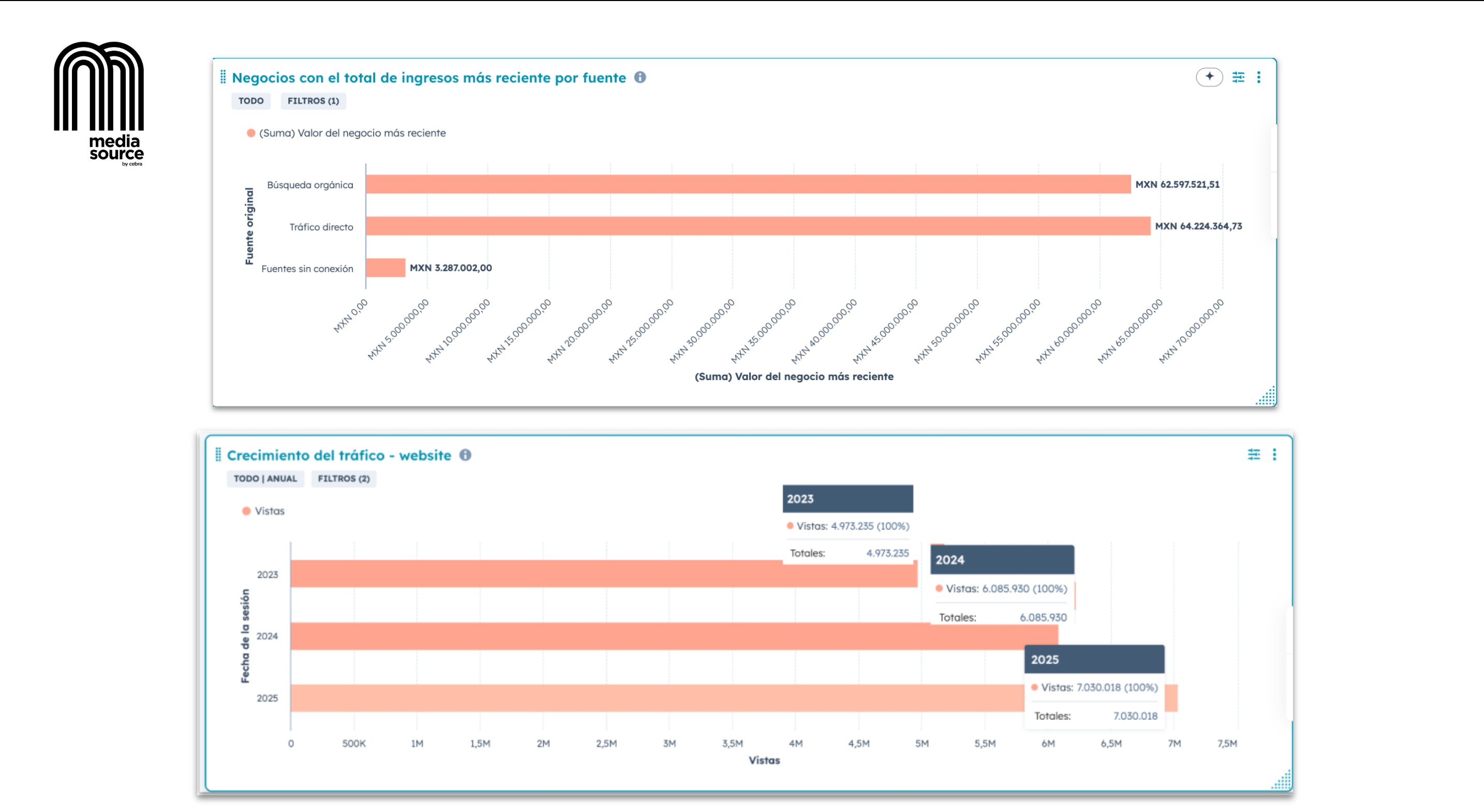 atribucion-de-ux-al-embudo-de-ventas