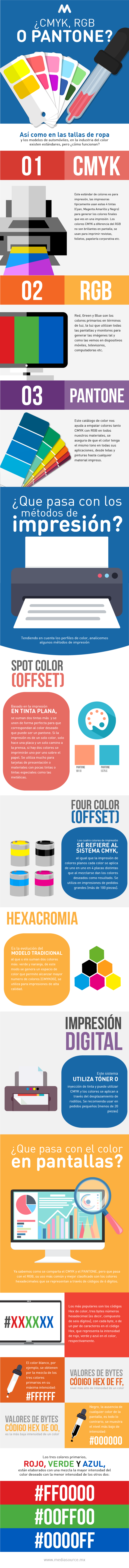 cmyk rgb y pantone infografía 