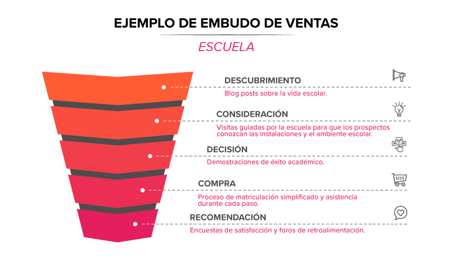 ejemplo-embudo-de-ventas-escuela
