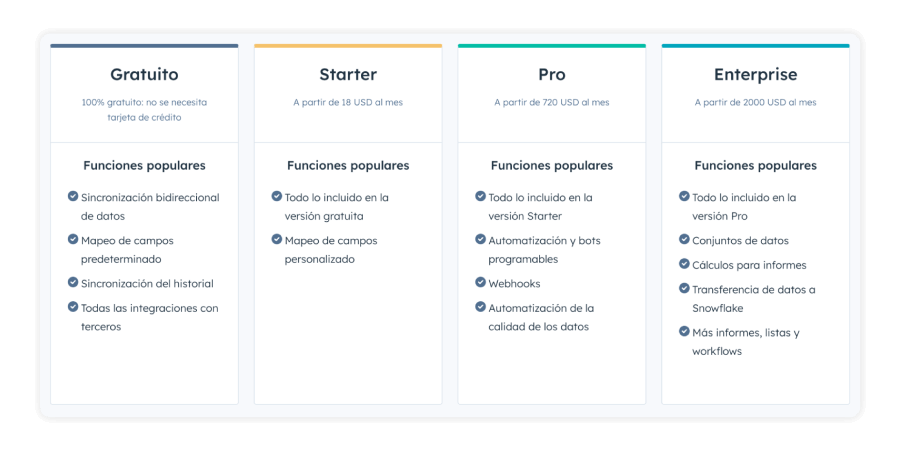 cuanto-cuesta-operations-hub
