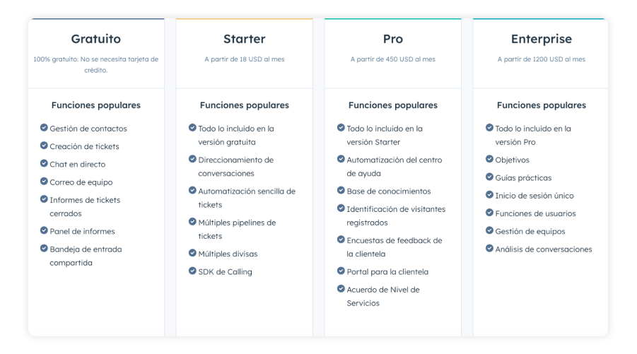 cuanto-cuesta-service-hub-de-hubspot
