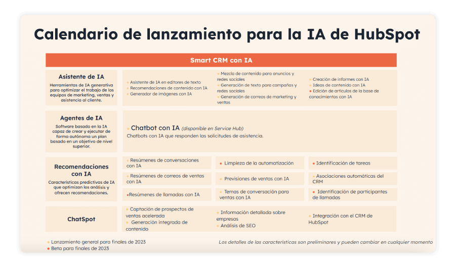 calendario-de-lanzamiento-para-la-ia-de-hubspot