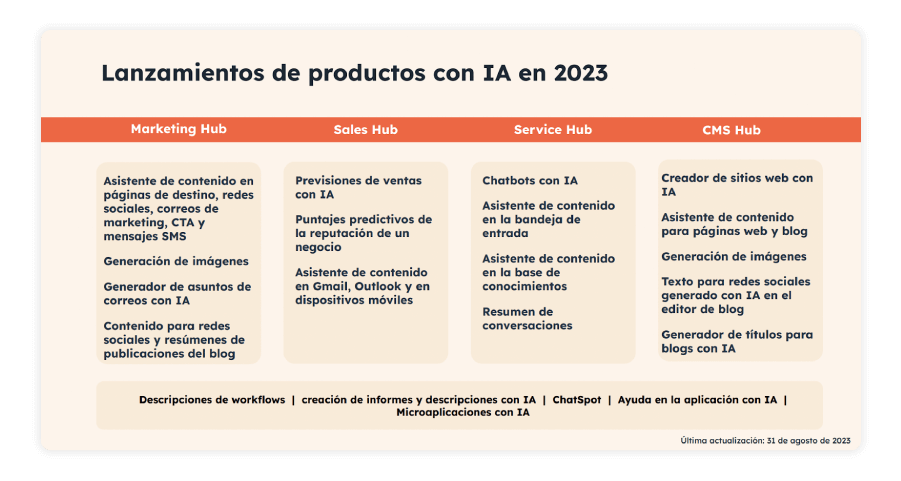 los-planes-de-hubspot-con-el-uso-de-la-ia
