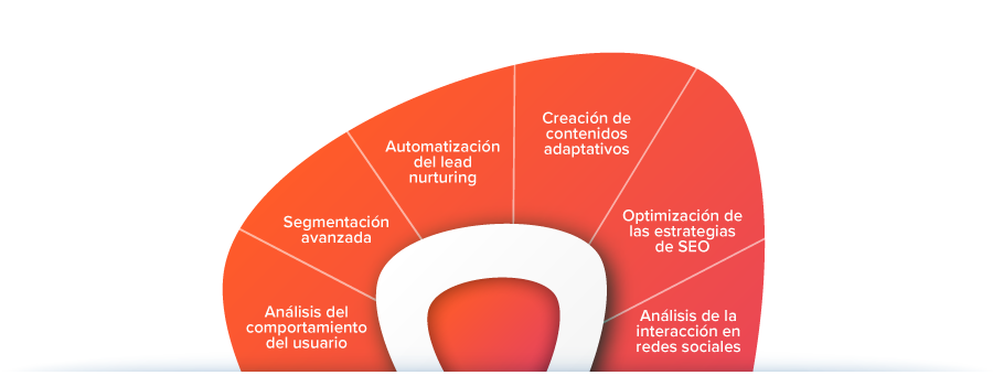 como-la-ia-puede-mejorar-el-inbound-marketing-y-la-personalizacion