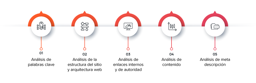 componentes-clave-de-una-auditoria-seo-completa 