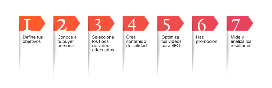 como-integrar-el-videomarketing-en-tu-estrategia-de-inbound-marketing-paso-a-paso