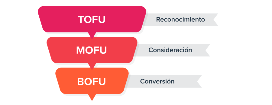 embudo-de-conversion
