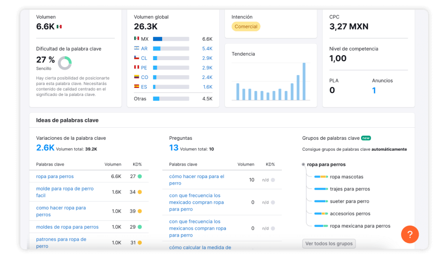 volumen-total-de-la-keyword