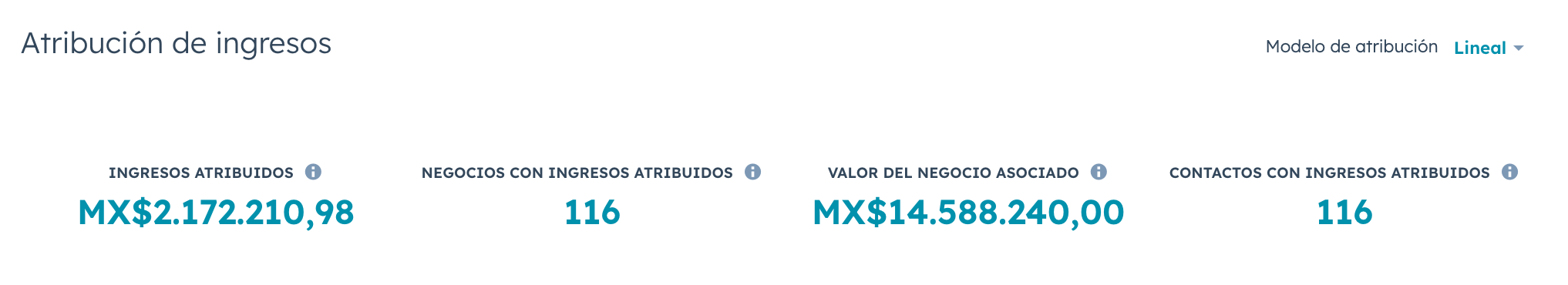 ROI-en-inbound-marketing