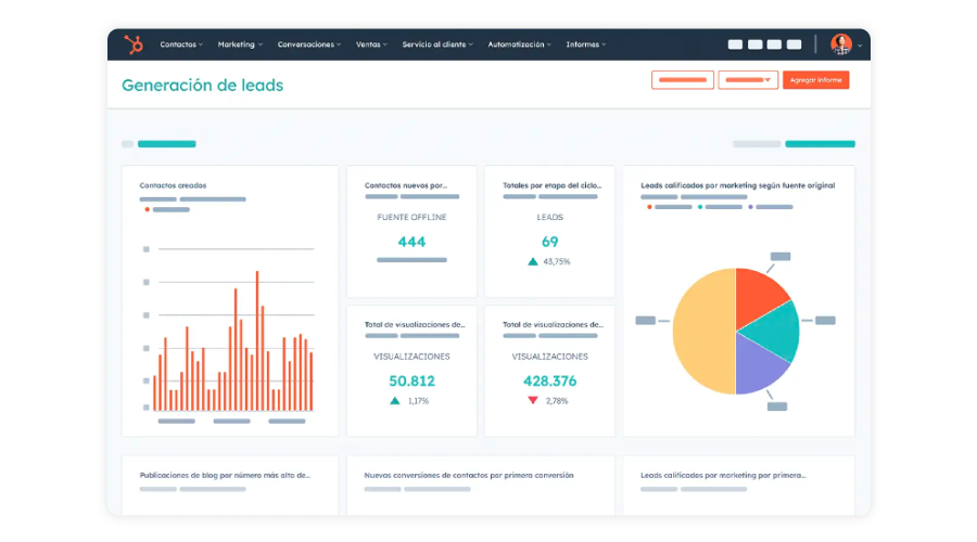 incremento-de-leads-calificados