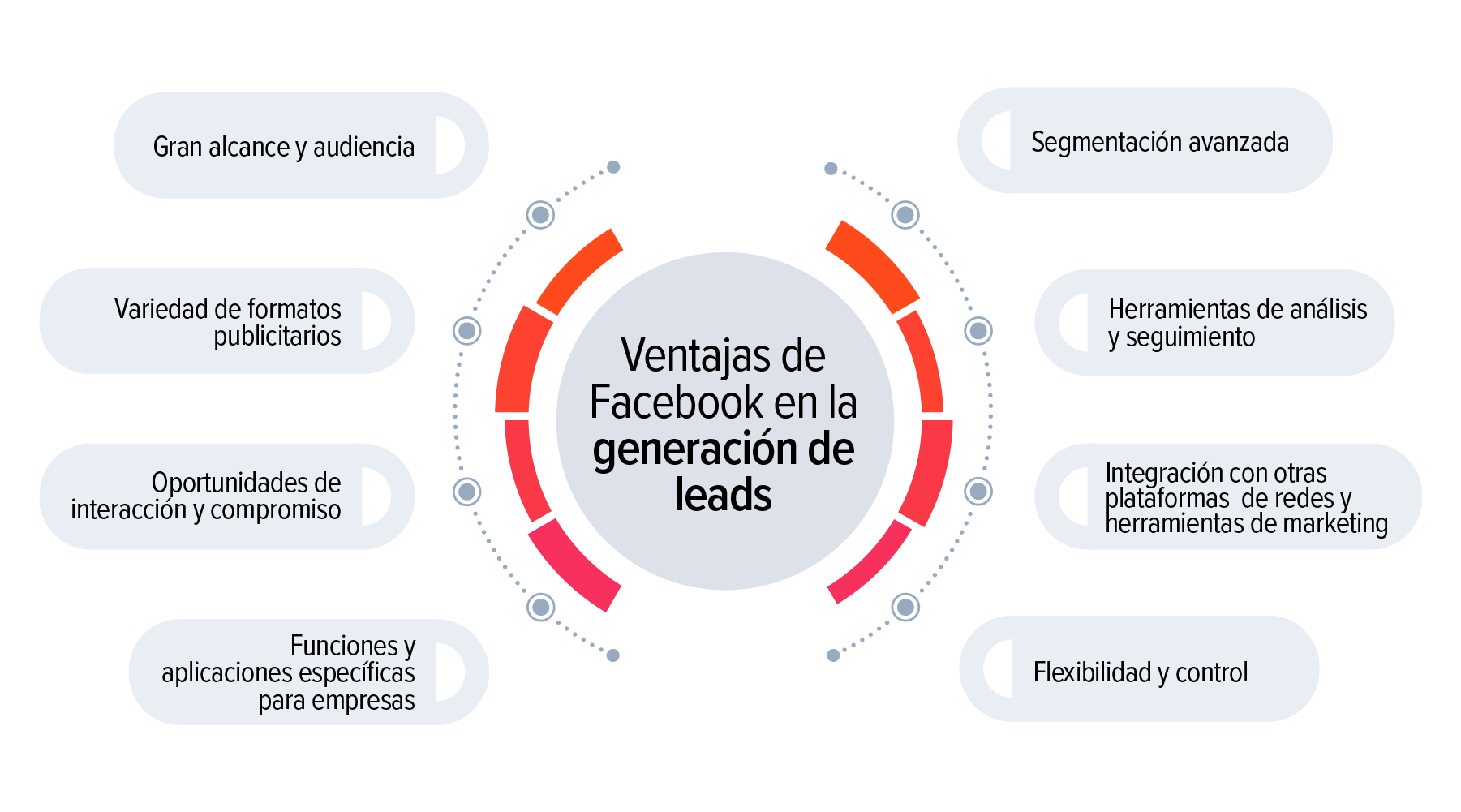 ventajas-de-facebook-en-la-generacion-de-leads