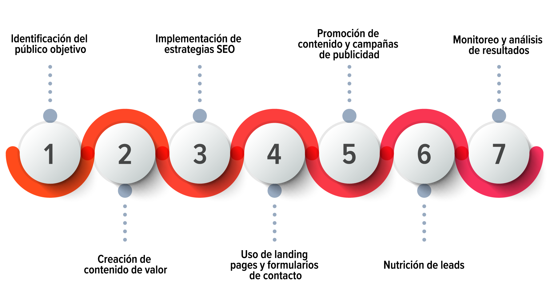 como-conseguir-leads-de-calidad