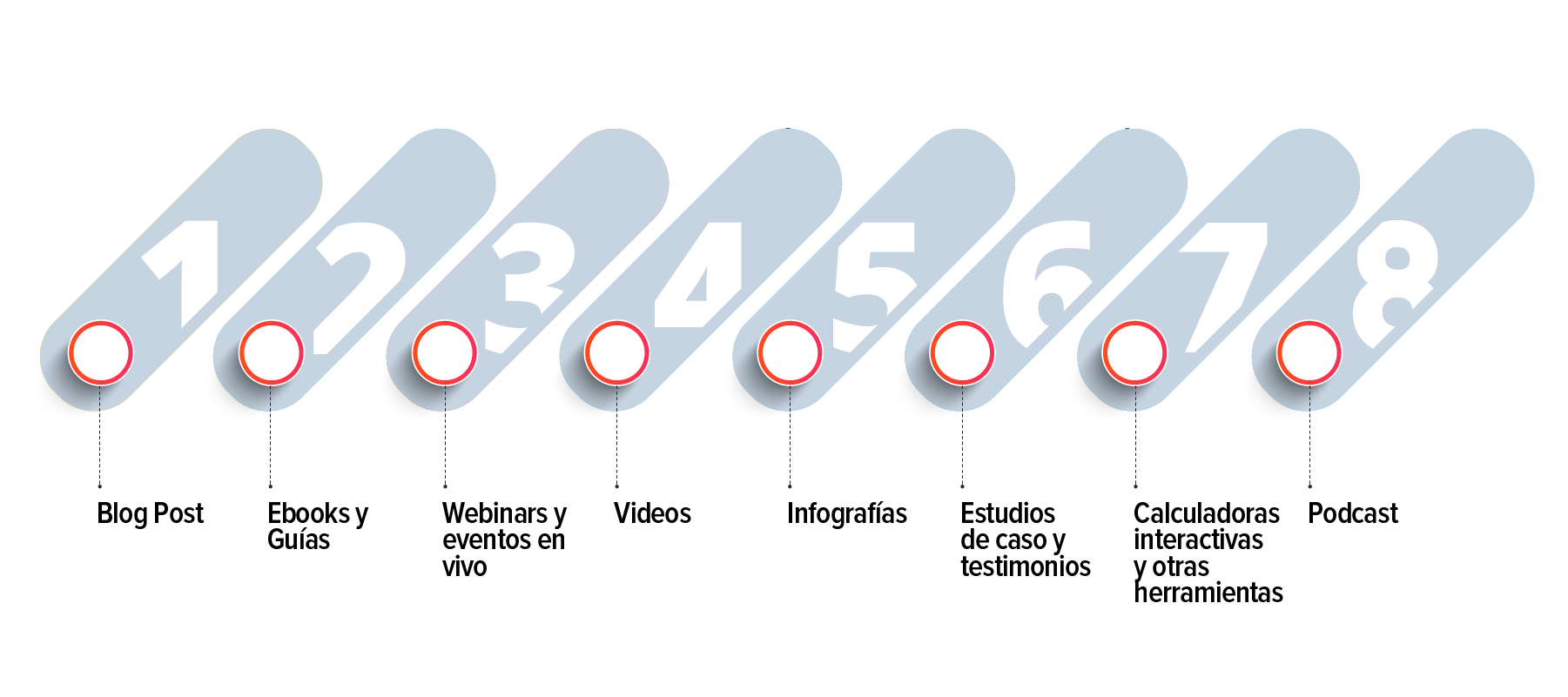 mejores-contenidos-para-generar-leads