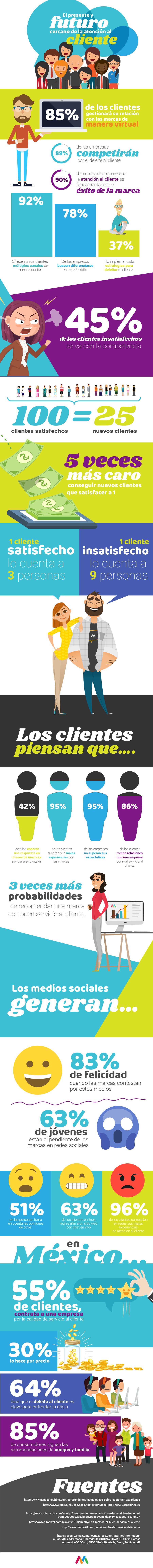 Servicio al Clientes Infografia Media Source